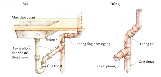 ong-thong-thi-cong-nam-ngang-moi-dung-tieu-chuan